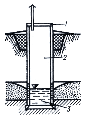 Рис. 1. Схема шахтного колодца.